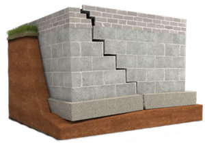 Foundation Repair