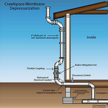 crawl-space-membrane-depressurization.png