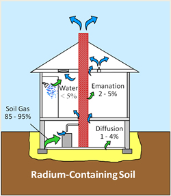 radon-house