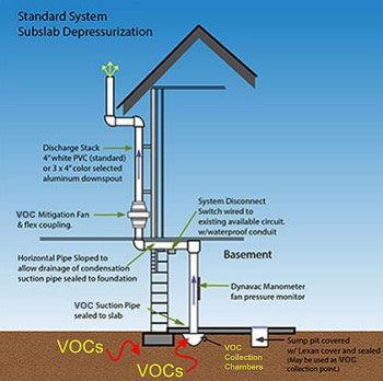 radon-system-voc.jpg